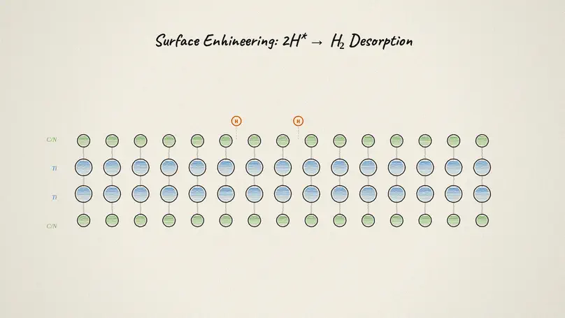 Energy Materials by Design