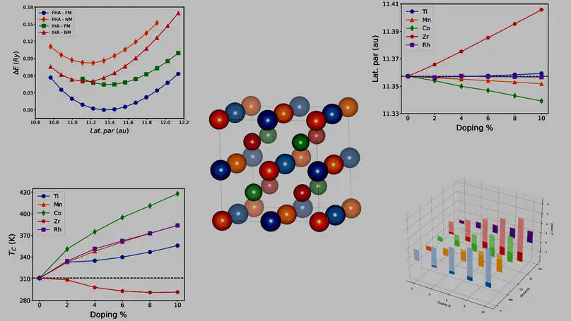 Disordered Materials