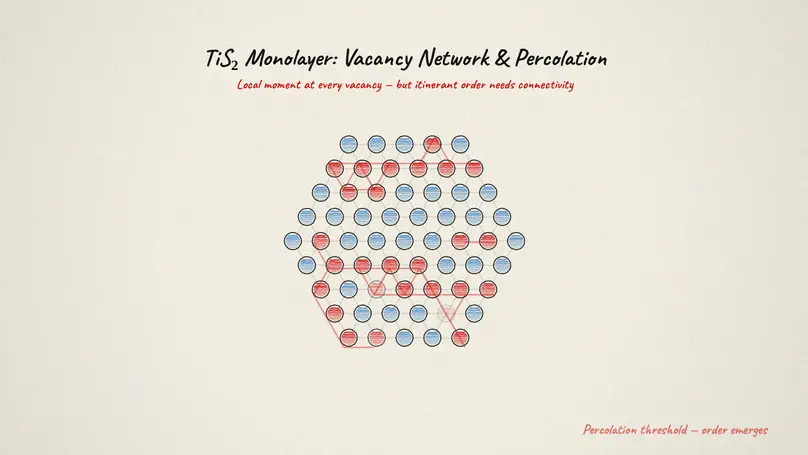 Quantum Materials by Design